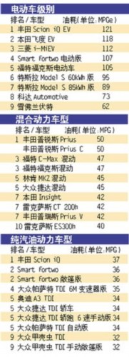 明年环保提高标准：汽车生产需采纳国五标准